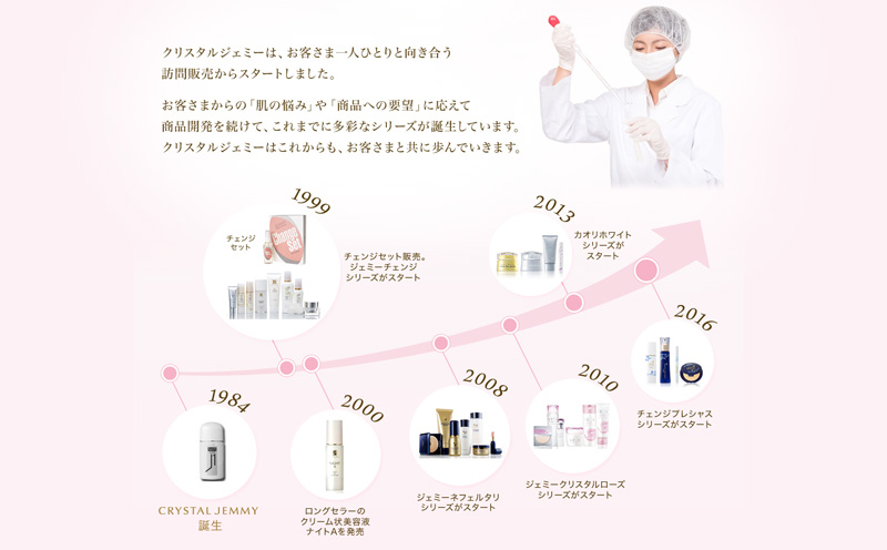 クリスタルジェミー ジェミーネフェルタリ つやリンクルエッセンス 2本セット 美容液 潤い ハリ ツヤ 美白  保湿 基礎化粧品 パルミチン酸レチノール