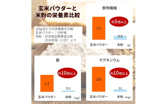 玄米パウダー（300g×12セット）