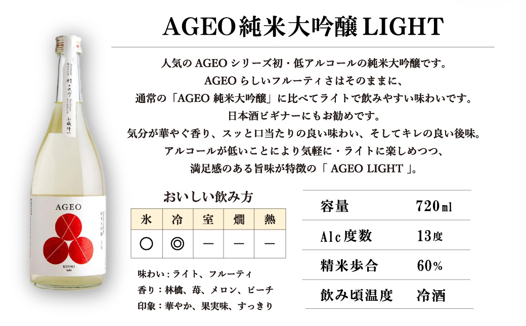 北西酒造 文楽 AGEO 純米大吟醸 LIGHT 無ろ過生原酒 720ml×1本 |