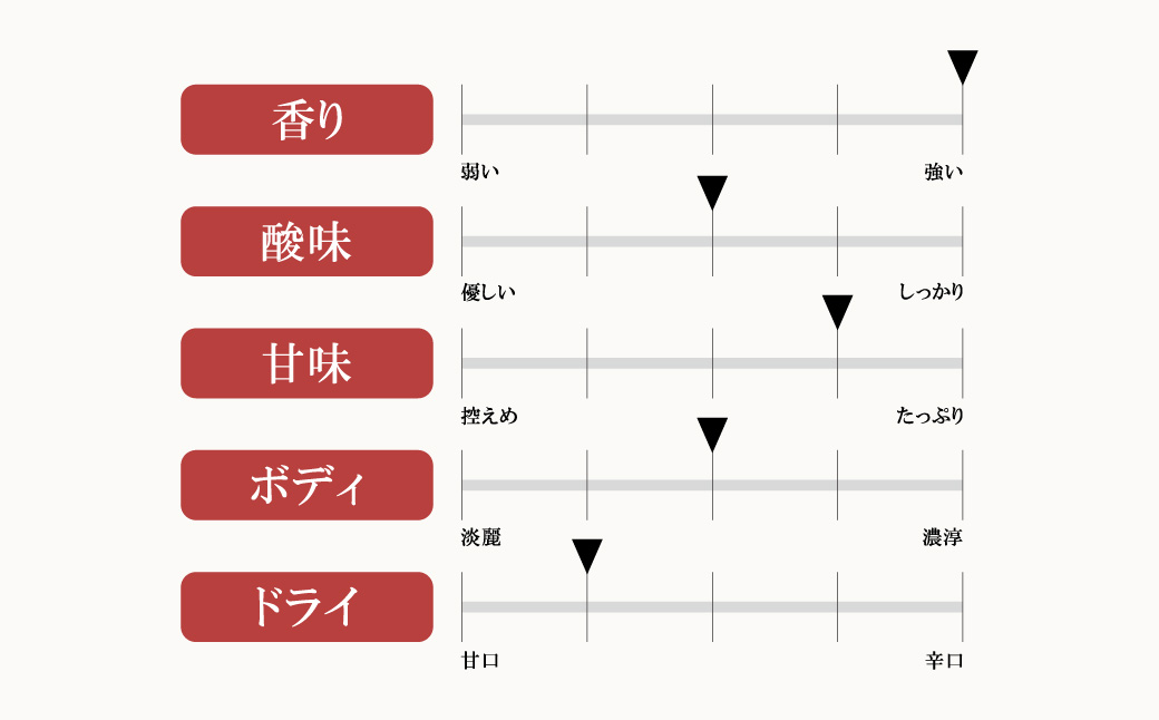 北西酒造 文楽 AGEO 純米大吟醸無ろ過生原酒 720ml×1本 |