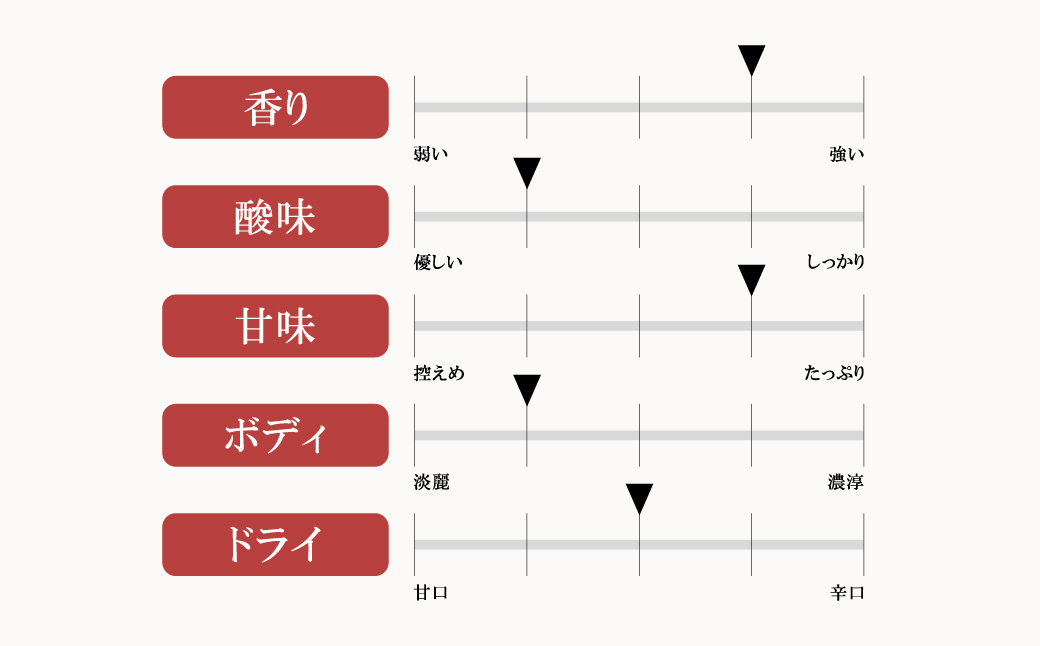北西酒造 文楽 AGEO 純米大吟醸 LIGHT 無ろ過生原酒 720ml×1本 |