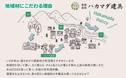 ハカマダ建具 ワークショップ参加チケット 500円×6枚 合計3000円分