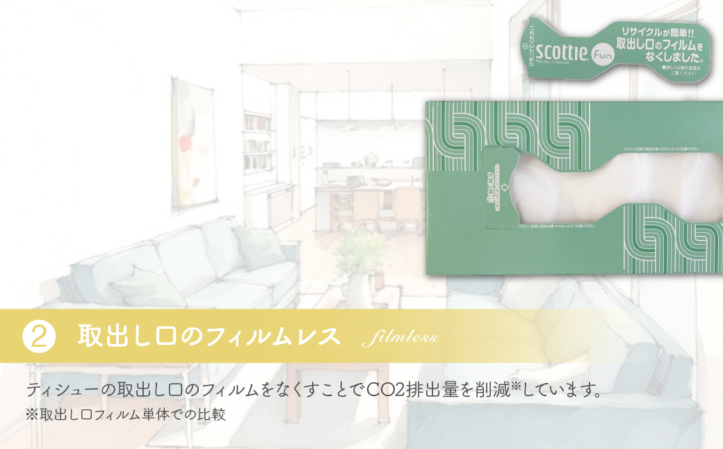 スコッティ ティシュー ファン 150組5箱×12パック 60箱 ティッシュ 箱ティッシュ【最短10日～3週間程度に発送予定】