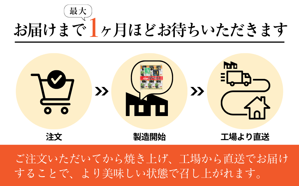 おいしい韓国味付のり 96パック(12パック×8セット)