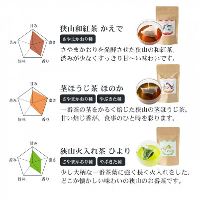 狭山茶ティーバッグセット　むらどり大 (バラエティセット)