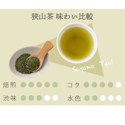 生産者限定　狭山茶ティーバッグ　36g(20袋)×6箱