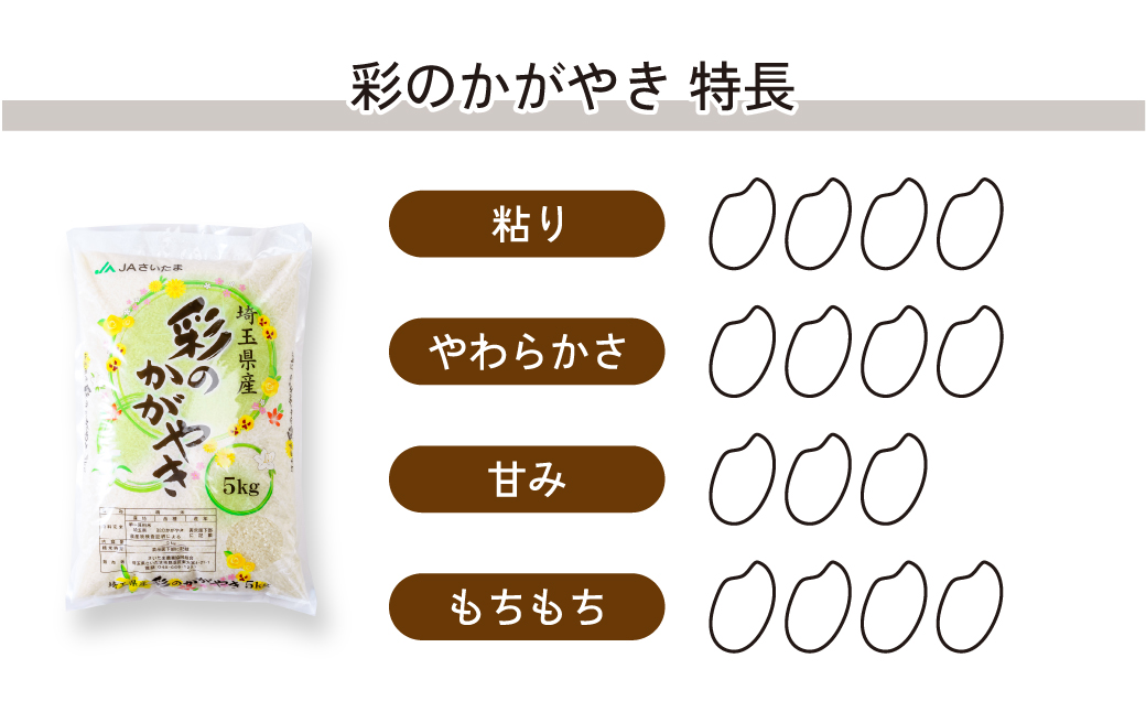 米 白米【令和7年産米】食べ比べ 計10kg (5kg×2袋) 埼玉県ブランド米 彩のかがやき 彩のきずな