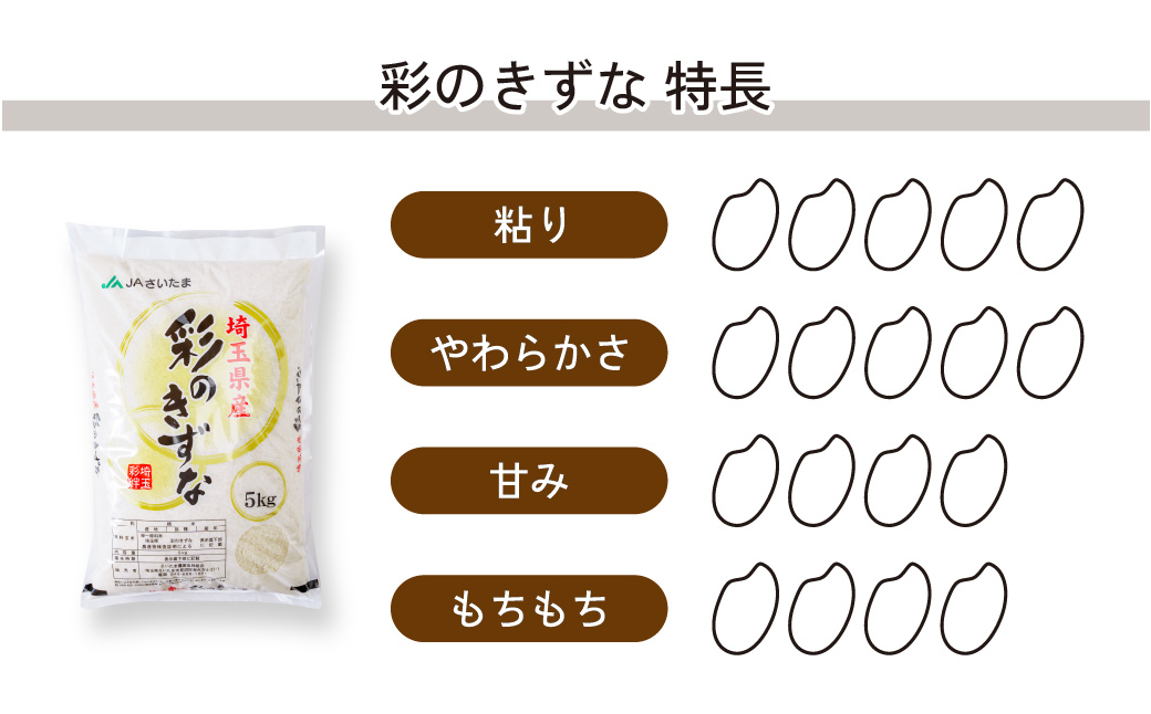 米 白米【令和7年産米】食べ比べ 計10kg (5kg×2袋) 埼玉県ブランド米 彩のかがやき 彩のきずな