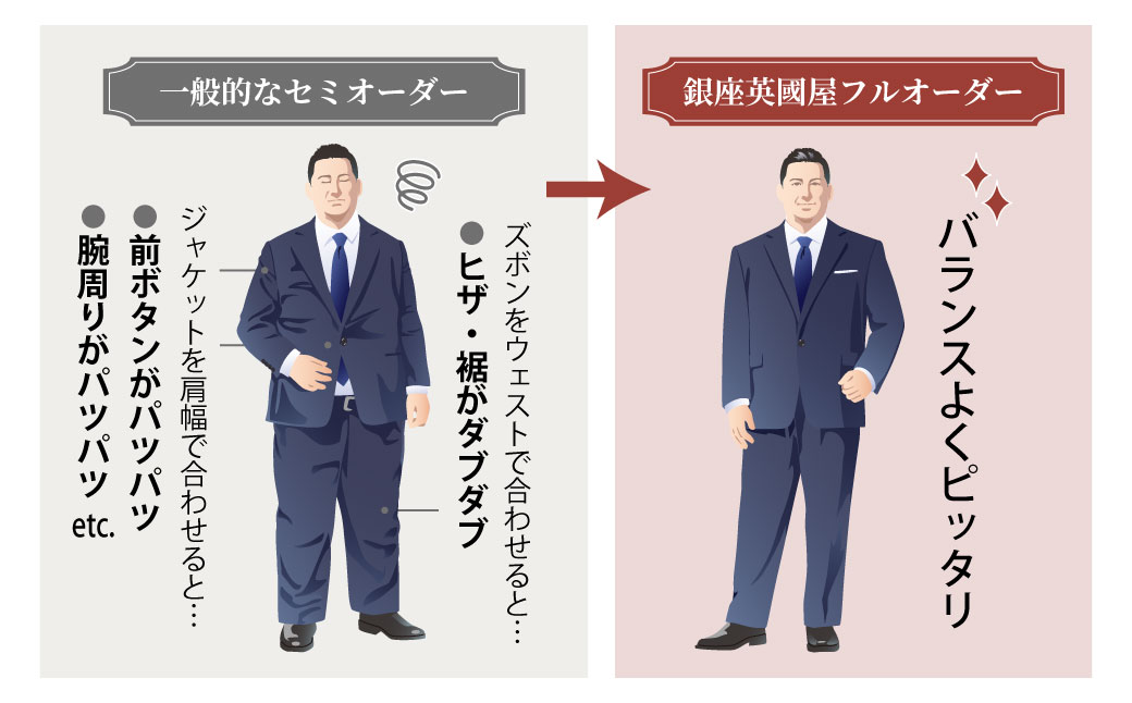 【3年有効】銀座英國屋 英国屋 メンズオーダースーツ 仕立て補助券 300万円分 ご自身用包装 － ご自身用包装