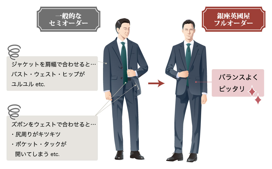 【3年有効】銀座英國屋 英国屋 レディースオーダースーツ 仕立て補助券 300万円分 プレゼント用包装 プレゼント用