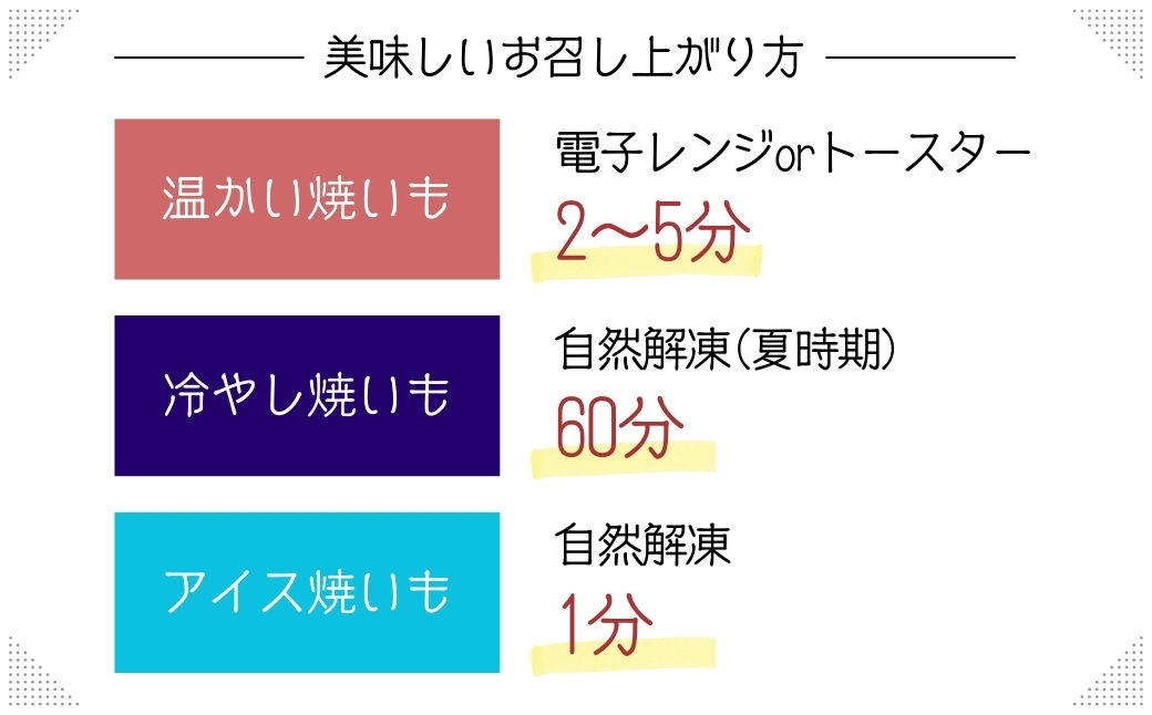  蜜 焼き芋 紅はるか 蜜たっぷり 冷凍 5パック 約2.5kg － <  5パック 2.5kg >