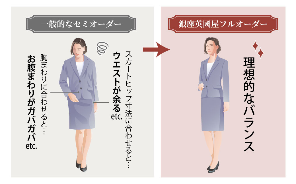 【3年有効】銀座英國屋 英国屋 レディースオーダースーツ 仕立て補助券 45万円分 プレゼント用包装 プレゼント用