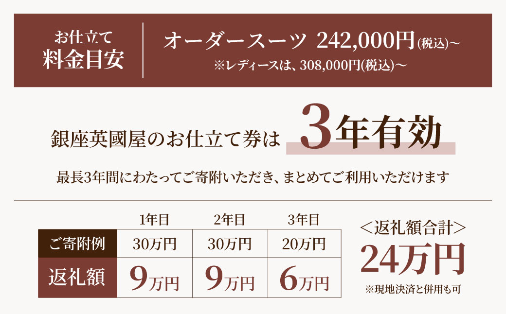 【3年有効】銀座英國屋 英国屋 メンズオーダースーツ 仕立て補助券 300万円分 ご自身用包装 － ご自身用包装