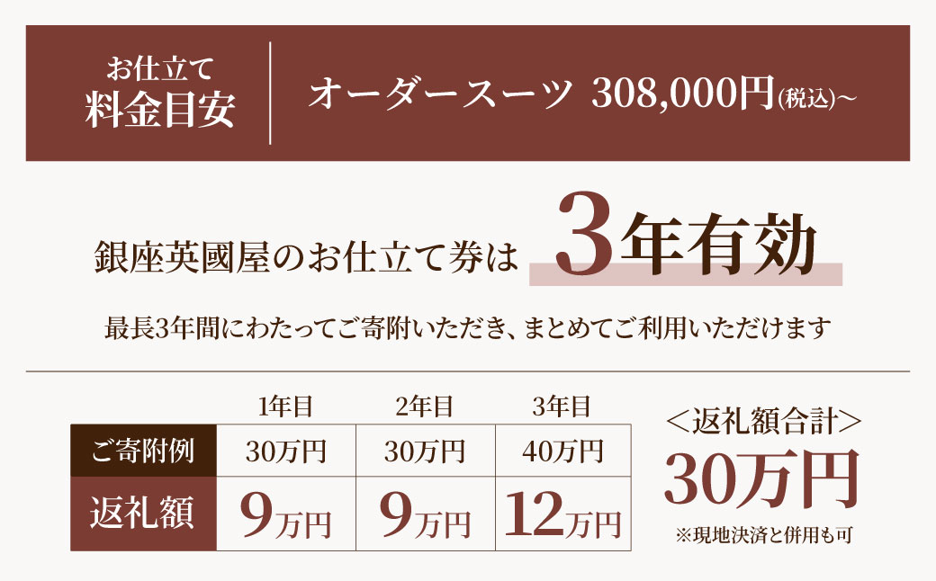 【3年有効】銀座英國屋 英国屋 レディースオーダースーツ 仕立て補助券 6万円分 プレゼント用包装 プレゼント用