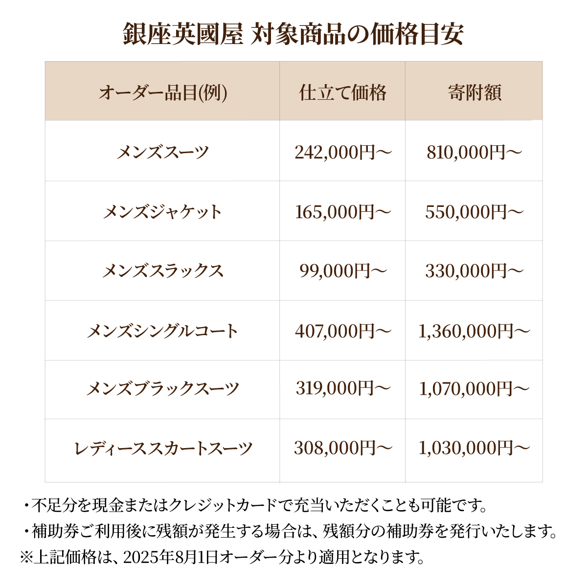 【3年有効】銀座英國屋 英国屋 メンズオーダースーツ 仕立て補助券 60万円分 プレゼント用包装 － プレゼント用包装
