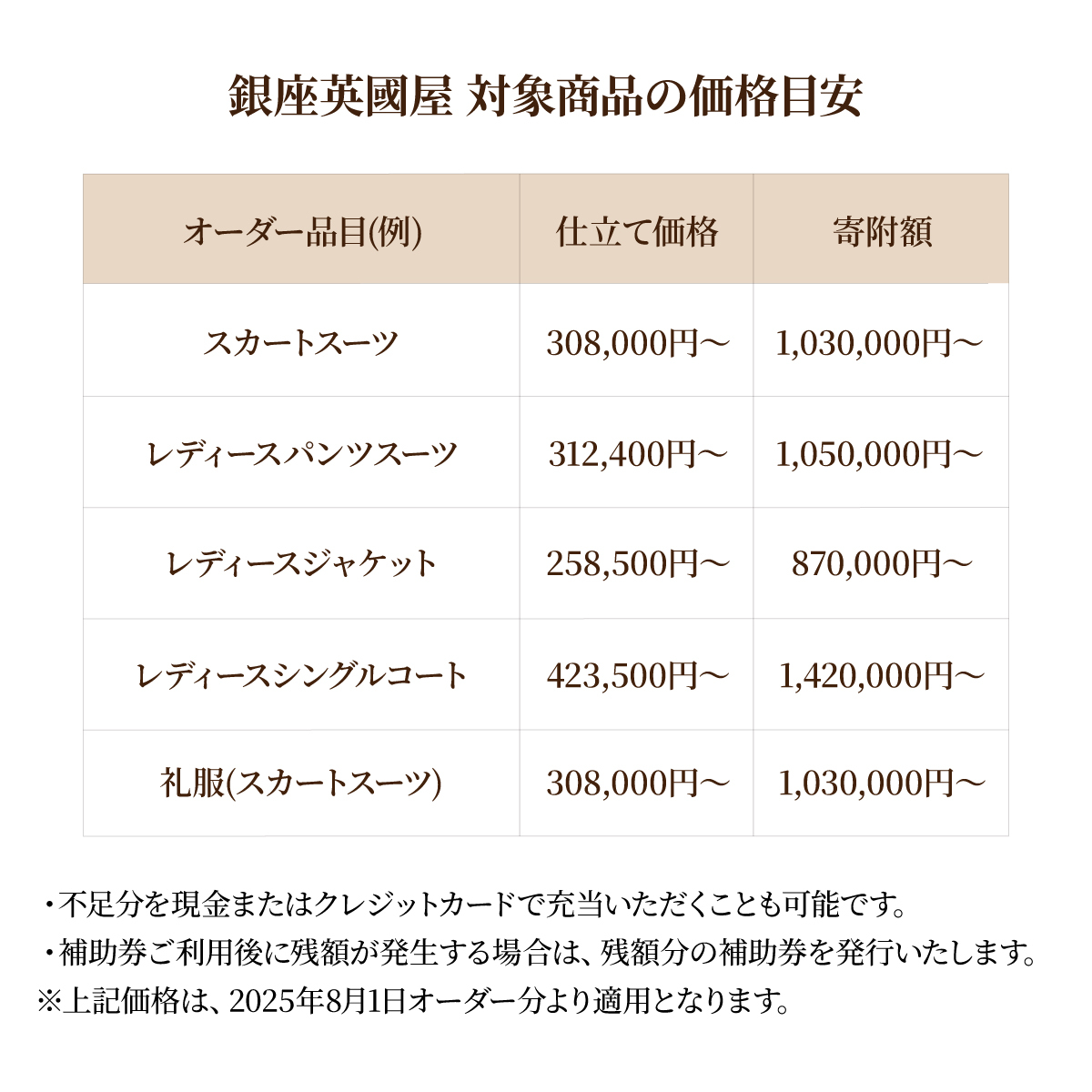 【3年有効】銀座英國屋 英国屋 レディースオーダースーツ 仕立て補助券 90万円分 プレゼント用包装 プレゼント用