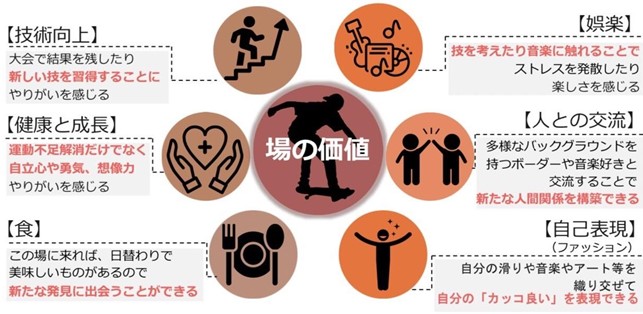 この町で、夢を追おう。毛呂山にアーバンスポーツ×音楽の新しい居場所を（ガバメントクラウドファンディング　返礼品はありません）