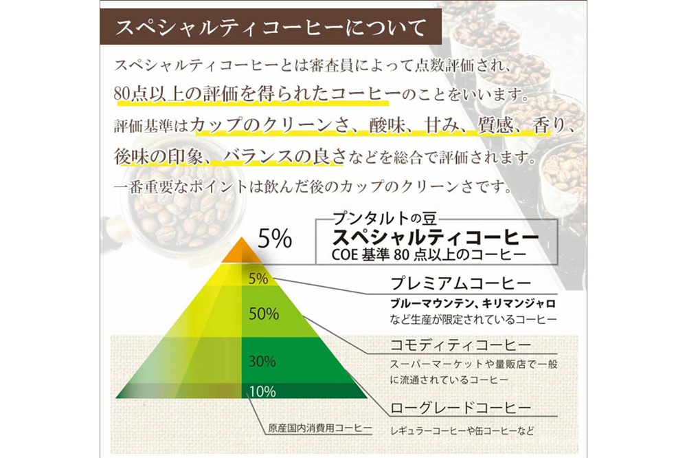 【プチギフト】自家焙煎 ホンジュラス スペシャルティコーヒー ドリップパック 5個セット