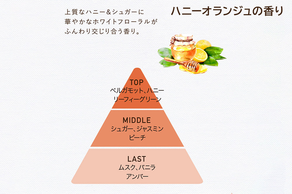 Diane ダイアンボタニカル ボディミルク  [ハニーオランジュの香り]  ディープモイスト500mL×3