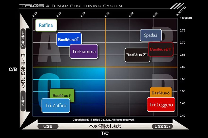 [バシレウス] ドライバー用カーボンシャフト Basileus Tri：Zaffiro (バシレウス トライザフィーロ) 60-S｜ゴルフ用品 ゴルフ [0330]