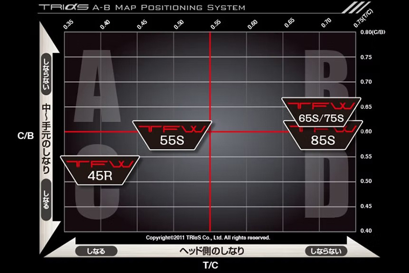 [バシレウス] フェアウェイ用カーボンシャフト Basileus TFW 55-S｜ゴルフ用品 ゴルフ [0336]
