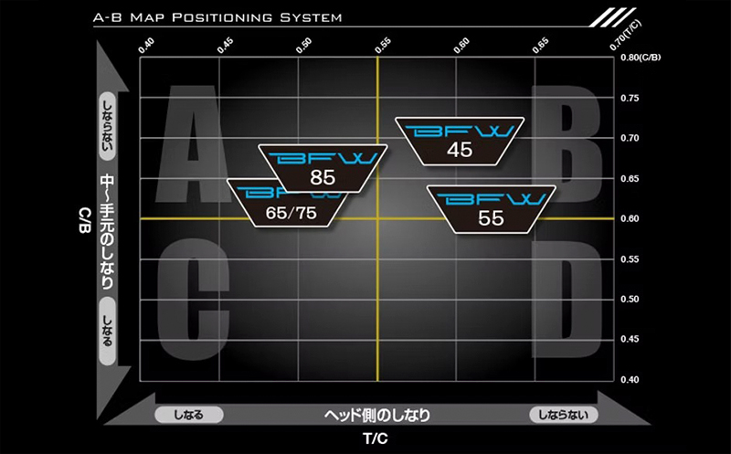 [バシレウス] フェアウェイ用カーボンシャフト Basileus BFW 55-S｜ゴルフ用品 ゴルフ [0376]