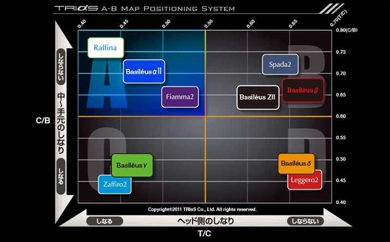 [バシレウス] ドライバー用カーボンシャフト Basileus α II(バシレウス アルファツー) 50S｜ゴルフ用品 ゴルフ [0433]