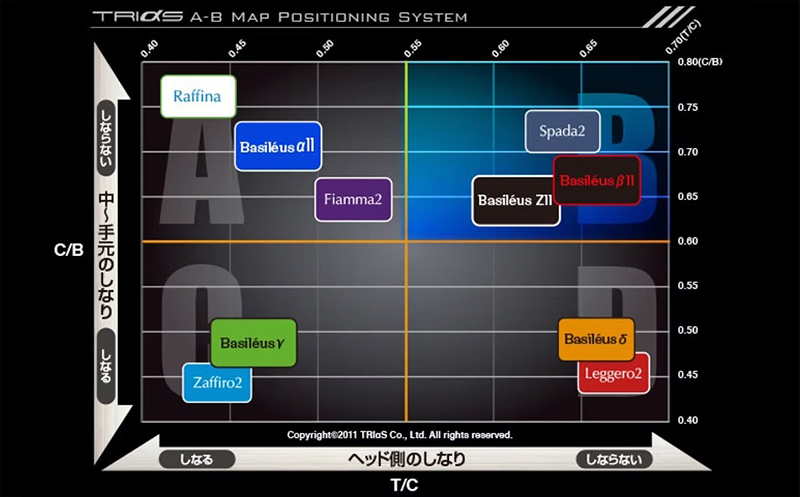[バシレウス] ドライバー用カーボンシャフト Basileus β II(バシレウス ベータツー) 50S｜ゴルフ用品 ゴルフ [0442]