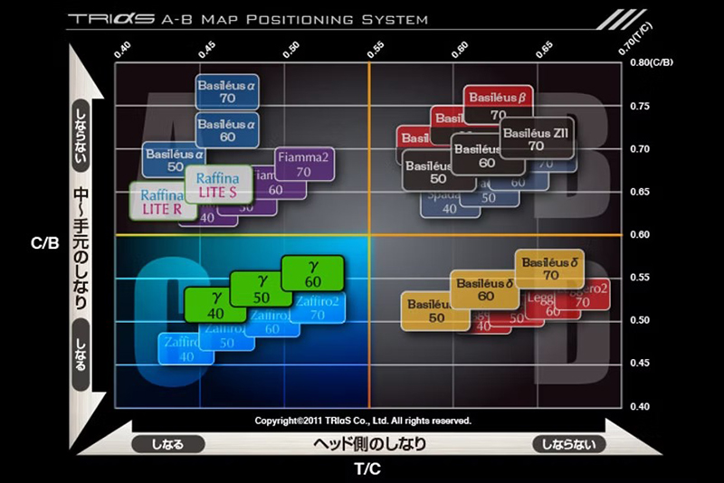 [バシレウス] ドライバー用カーボンシャフト Basileus γ(バシレウス ガンマ) 50S｜ゴルフ用品 ゴルフ [0452]