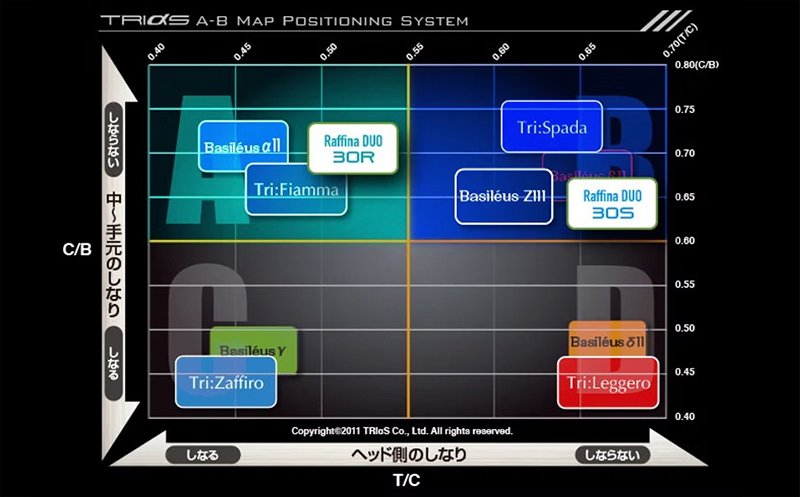 [バシレウス] ドライバー用 カーボンシャフト Raffina DUO (ラフィーナ デュオ) 30R [0603]