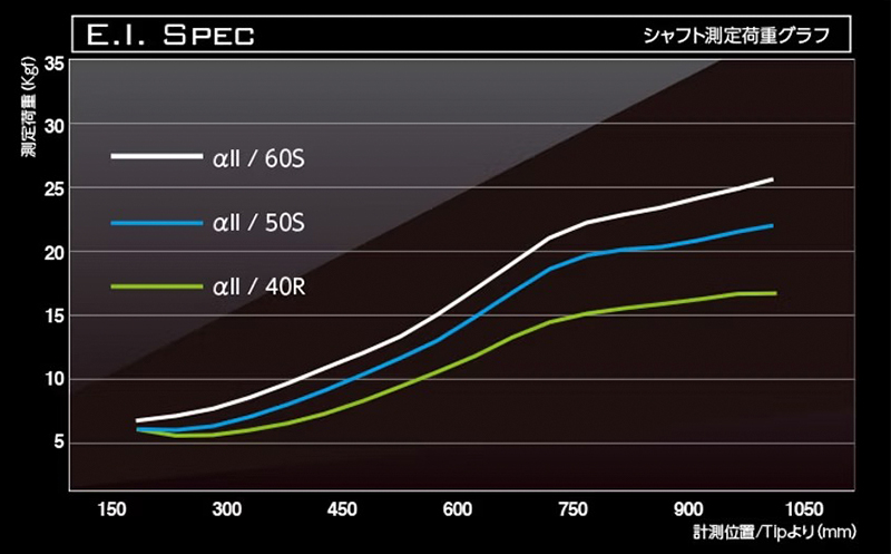 [バシレウス] ドライバー用カーボンシャフト Basileus α II(バシレウス アルファツー) 50S｜ゴルフ用品 ゴルフ [0433]