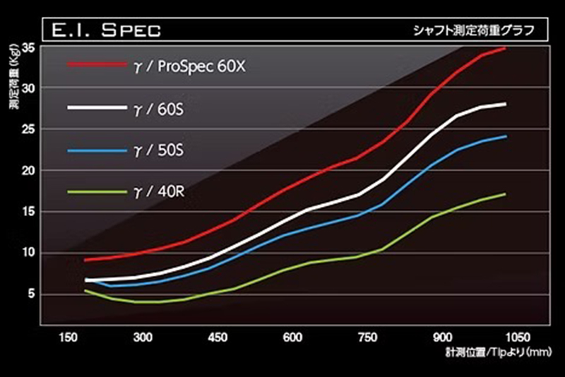 [バシレウス] ドライバー用カーボンシャフト Basileus γ(バシレウス ガンマ) 50S｜ゴルフ用品 ゴルフ [0452]