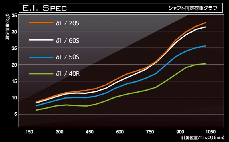 [バシレウス] ドライバー用カーボンシャフト Basileus δ II(バシレウス デルタツー) 50S｜ゴルフ用品 ゴルフ [0461]