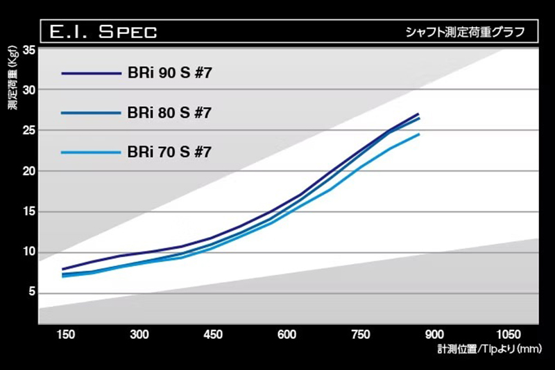 [バシレウス] アイアン用カーボンシャフト Basileus BRI (バシレウス ビーアールアイ) 60-R #6-#W セット｜ゴルフ用品 ゴルフ [0479]