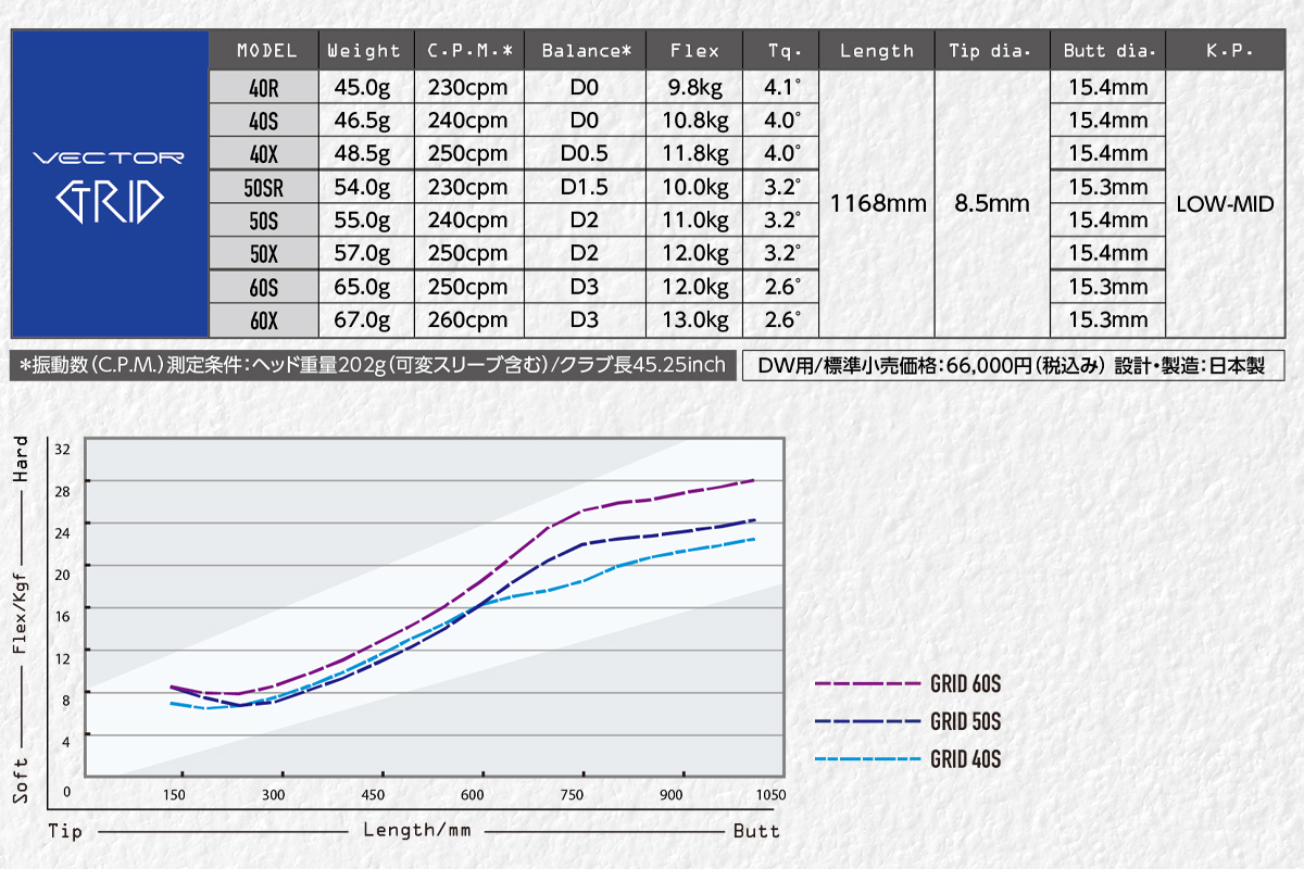 デザインチューニング VECTOR GRID(ベクター グリッド) ドライバー用シャフト｜ゴルフ用品 ゴルフ [0605]