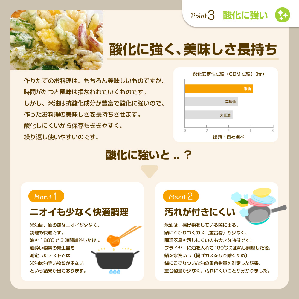 米油 こめ油 コメ油 先行予約 米 お米 ボーソー油脂 600g 調味料 食用油 油 調理油 ギフトセット セット ギフト 国産 米ぬか 揚げ物 あげもの 天ぷら 唐揚げ から揚げ お菓子作り おかしづくり
