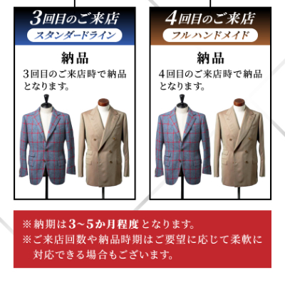 【有効期限3年】ペコラ銀座 オーダースーツ仕立補助券(9万円相当)/贈答利用可