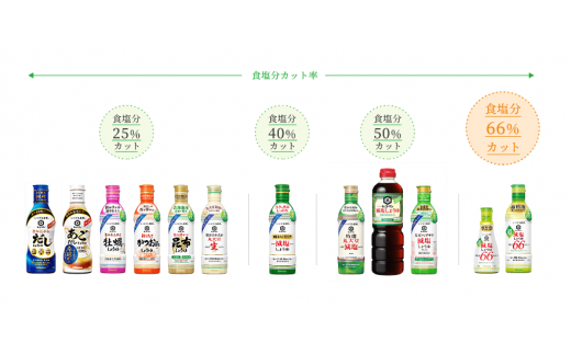 キッコーマン　超減塩しょうゆ12本セット