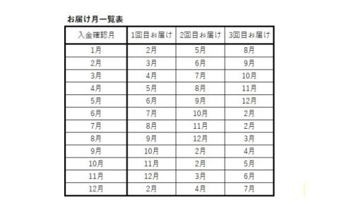 国産うなぎ 定期便 年3回 上蒲焼 2人前 セット 成田名物 川豊のうなぎ 冷凍 2尾 川豊 国産 うなぎ ウナギ 鰻 蒲焼き 蒲焼 鰻蒲焼き 詰め合わせ 惣菜 和食 日本料理 3回 お楽しみ 千葉 千葉県 成田市