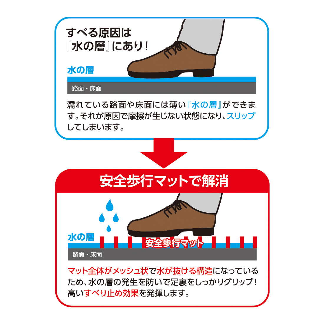 安全歩行マット　900mm×10M　グレー