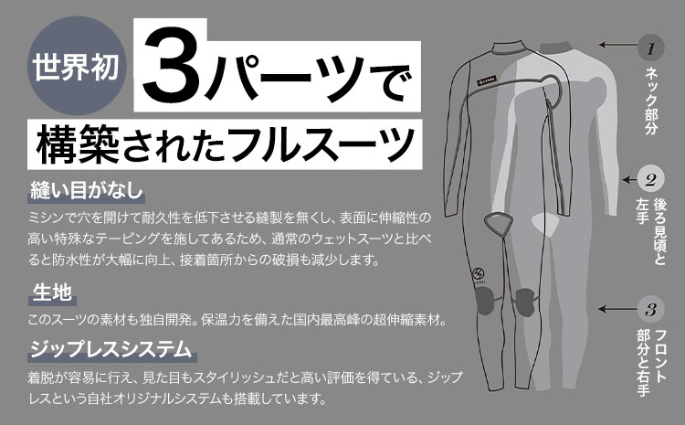 LEXOL WETSUITS 3パーツで構築された『THE3』フルスーツ  Ge.ESPA 《90日以内に出荷予定(土日祝除く)》 株式会社 ネクストレベル 千葉県 勝浦市 ウエットスーツ 海 サーフィン 【配送不可地域あり】(離島)---kastuura_nxt_3---