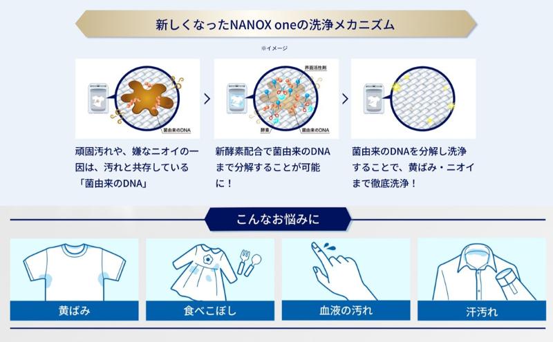 NANOXone洗浄プラス（替超特大6）洗剤 ナノックス セット ライオン 洗濯 洗濯洗剤 液体洗剤 日用品 消耗品 詰め替え 除菌 消臭 抗菌 ギフト 石鹸 衣類用 詰め合わせ