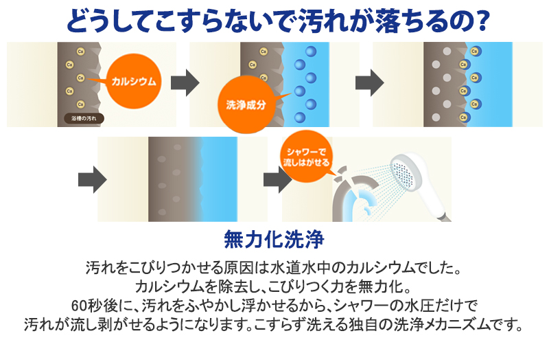 洗剤 ルック バスタブクレンジング 詰め合わせ セット おふろ用 詰替 風呂
