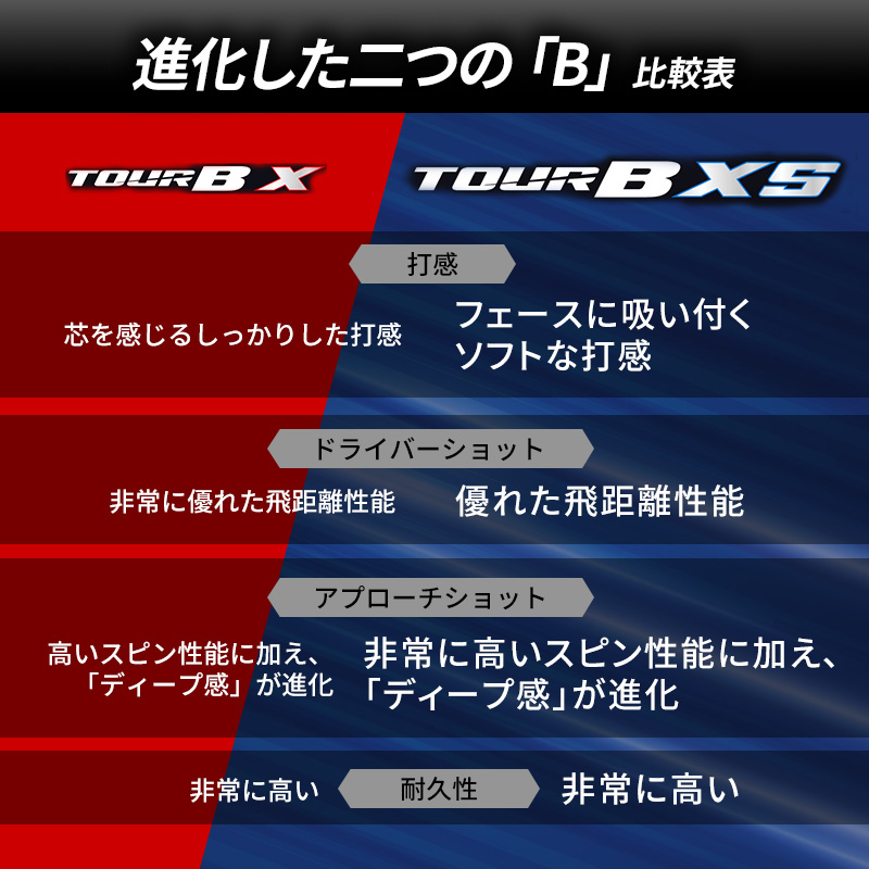 ゴルフ 26TOUR B XS 16ダースセット ゴルフボール ブリヂストン【パールホワイト（PW）イエロー（YE）各8ダース】