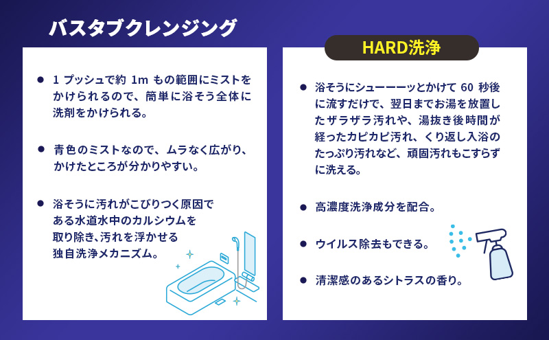 ルックプラス　バスタブクレンジング　HARD洗浄（詰め替え大×6個） おふろ用 詰替 風呂 日用品 消耗品 お風呂用洗剤 バスタブ洗剤 詰め替え用 高濃度洗浄 除菌