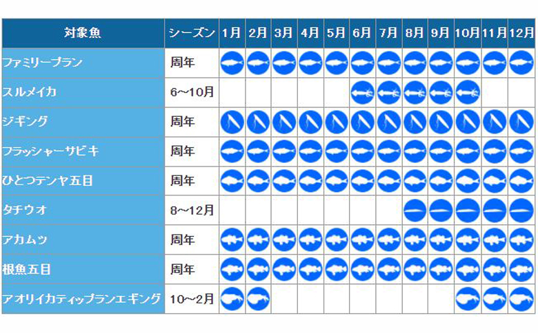 【第三新生合同丸】お手軽！釣り船体験コース(平日限定2時間3名様まで) [0080-0004] 平日２時間３名まで