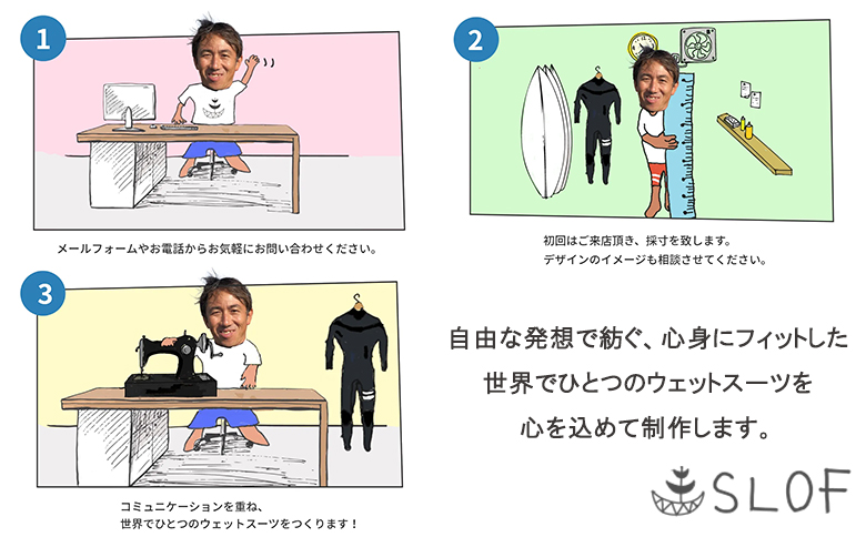 【SLOF SURF DESIGNS】ウェットスーツ・サーフボード 制作補助チケット 3,000円相当　[0010-0358] 3,000円相当