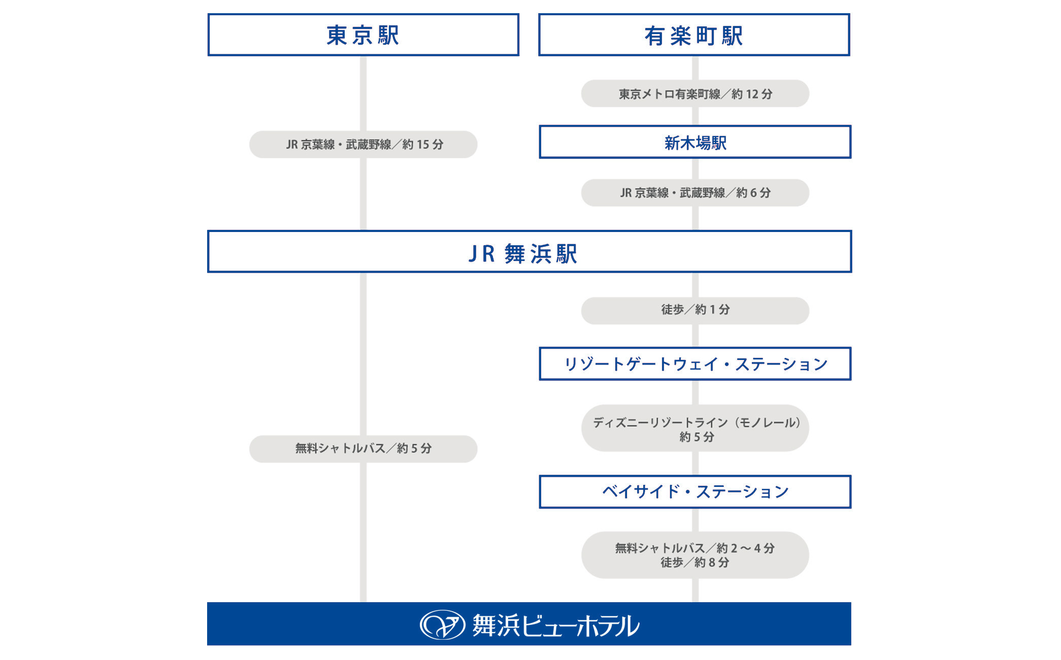 舞浜ビューホテル by HULIC（旧 東京ベイ舞浜ホテル）ペア宿泊券 朝食付き  セレクト（休前日除外）|宿泊 レストラン 浦安市 舞浜 ギフト券 食事 ホテル 旅行 クーポン 利用券
