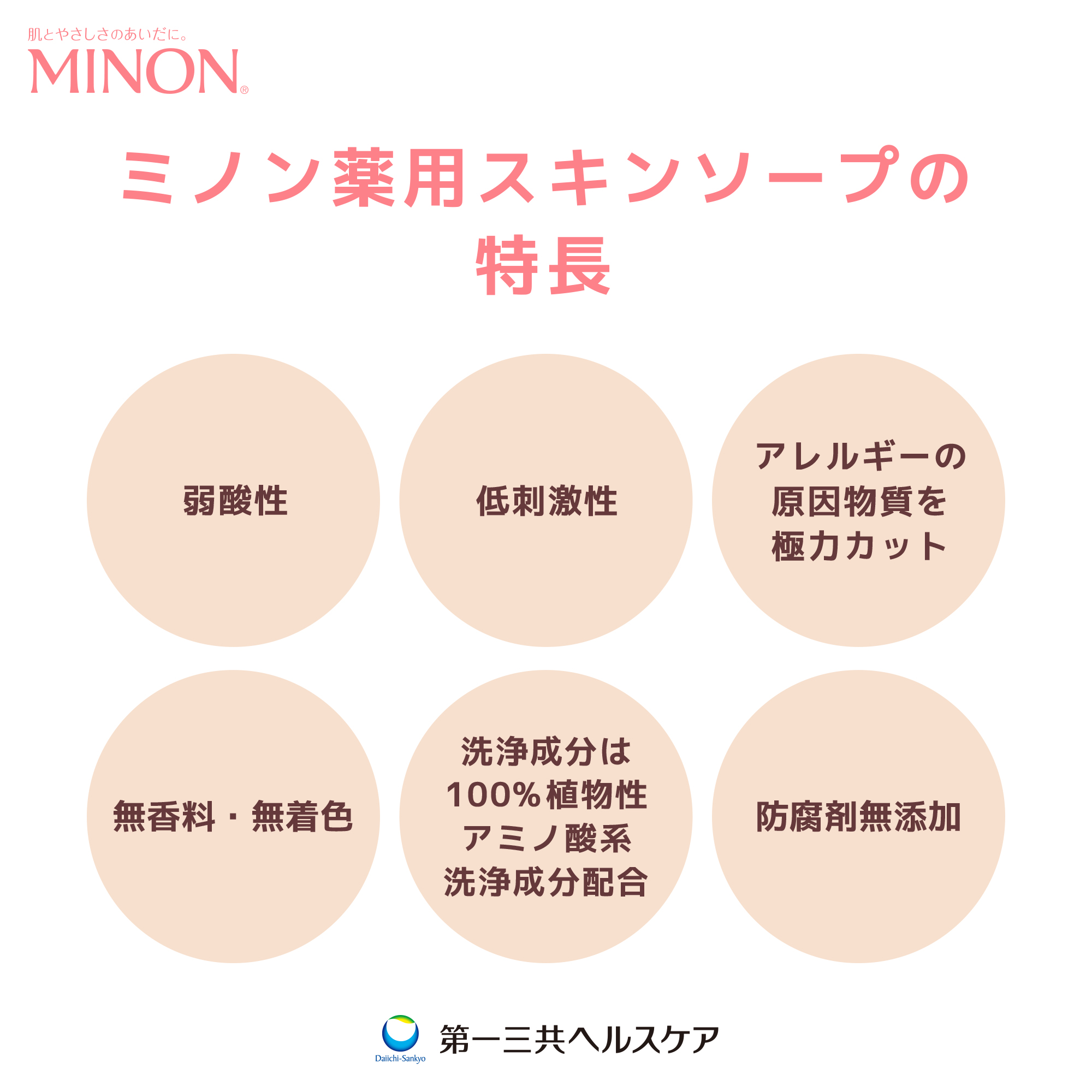ミノン全身シャンプーしっとりタイプ　120ml・450ml：各1本　詰替用（380ml）1個　ミノン薬用スキンソープ2個セット ／ 敏感肌 乾燥肌 全身シャンプー ボディシャンプー ボディソープ 液体石鹸 薬用スキンソープ 薬用スキン石鹸 石鹸 せっけん ボディケア スキンケア 日用品 ミノン 第一三共ヘルスケア