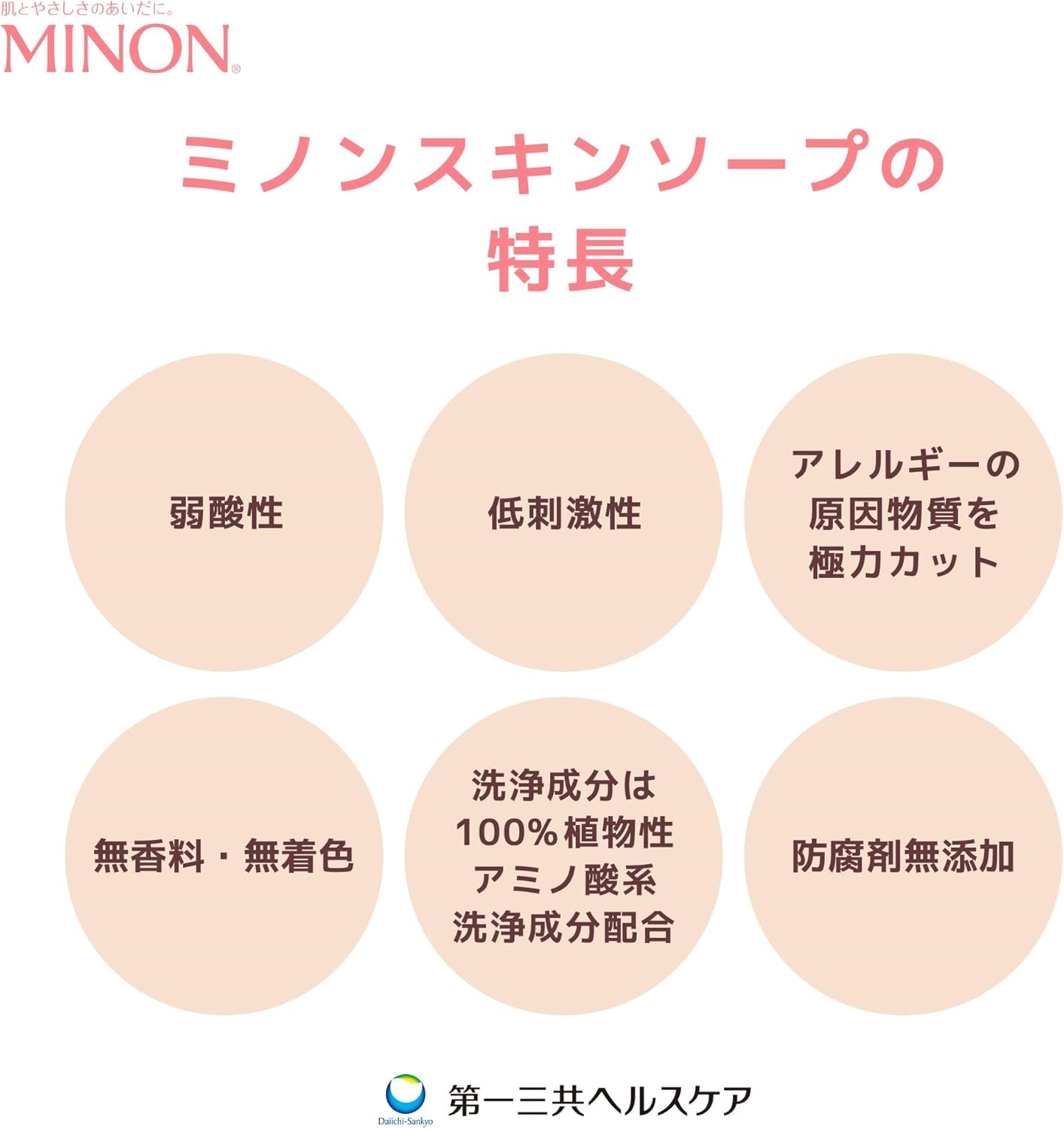 ミノン全身シャンプーしっとりタイプ　120ml・450ml：各1本　詰替用（380ml）1個　ミノンスキンソープ2個セット ／ 敏感肌 乾燥肌 全身シャンプー ボディシャンプー ボディソープ 液体石鹸 スキンソープ スキン石鹸 石鹸 せっけん ボディケア スキンケア 日用品 ミノン 第一三共ヘルスケア